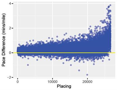 Optimally controlling nutrition and propulsion force in a long distance running race